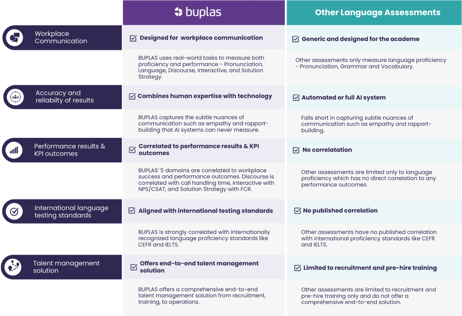 BUPLAS Recruitment - BUPLAS